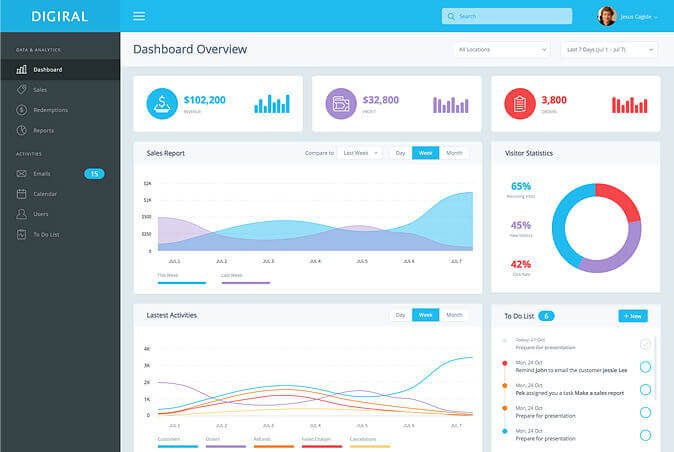 SEO analysis and website performance review